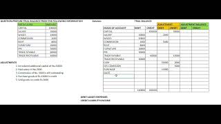 ADJUSTED TRIAL BALANCE ANALYSIS AND INTERPRETATION OF FINANCIAL STATEMENT BCSEA [upl. by Nollid]