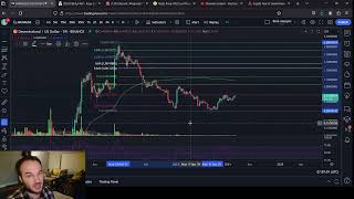 Bluzelle BLZ and Decentraland Mana Price Predictions and Analysis [upl. by Connel]