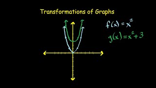 Translations  Transformations  Part 1 [upl. by Debbi]