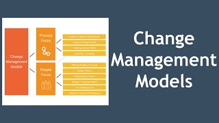 Kotters 8 Step Change Model [upl. by Ellehcir]