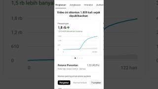 Pendapat Youtube 18 Ribu Penayangan [upl. by Ellinej]