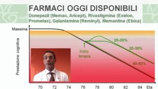 Esistono cure efficaci per la malattia di Alzheimer [upl. by Ninehc]