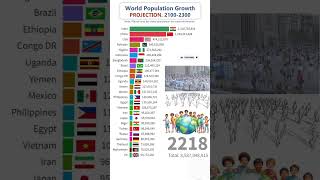 Projected World Population Growth by TOP Countries 21002300 shorts population top10 trending [upl. by Neom]