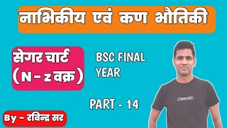 NZ graph।।Segre chart सेगर चार्ट। Nuclear and particle physics।Bscfinal year।by Ravindra sir [upl. by Ameline]