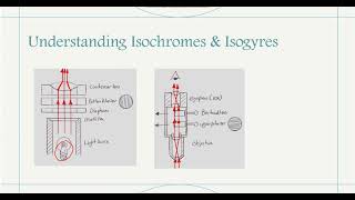 quotUnveiling the Secrets of Interference Figures in Mineral Opticsquot [upl. by Pineda]