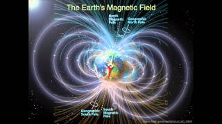 Why does Earth have a Magnetic Field [upl. by Cecilla]