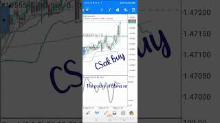 Reentry BBMA tradingforex tradingstrategy belajartrading shorts [upl. by Amalbena237]