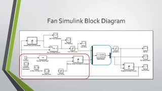 Humidity Control in Simulink [upl. by Airot]