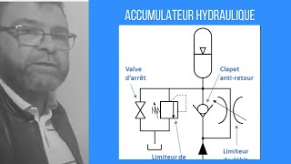 Video N°206 COMMENT FONCTIONNE UN ACCUMULATEUR HYDRAULIQUE [upl. by Terag]