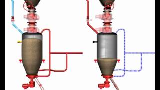 Schenck Process Pneumatic Injection system with two Rotofeed feeders working in tandem [upl. by Armat861]