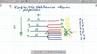 Konfiguracja elektronowa atomów podpowłoki [upl. by Nai]