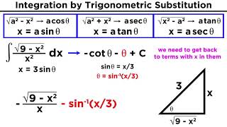 Integration By Trigonometric Substitution [upl. by Refeinnej959]