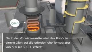 RaffinerieAnimation Eine Reise durch die Raffinerie [upl. by Levitt]