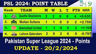 PSL 2024 Points Table Today 20 FEB  PSL 9 Points Table  Pakistan Super League 2024 Points Table [upl. by Deery]