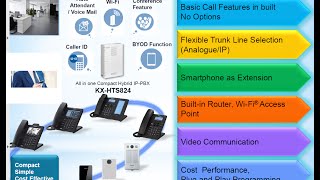 Hybrid IPPBX HTS 32  SYSTEM CAPACITY  السنترال باناسونيك 8\24 الجديد [upl. by Canice542]