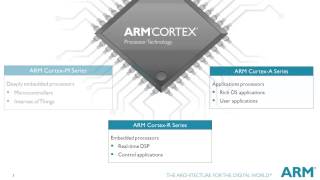 Tutorials on ARM CortexM Series  An Overview [upl. by Sammie390]