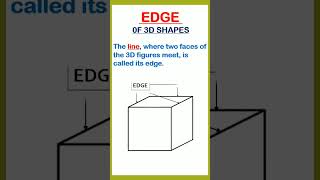 3D shapes  Faces Edges Vertices  cube cuboid sphere cylinder pyramid cone geometry [upl. by Whitby219]