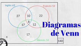 Diagramas de Venn para tres conjuntos [upl. by Ynove]