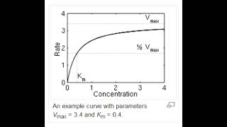 Michaelis Menten Kinetics  Pharmacology [upl. by Eissolf69]