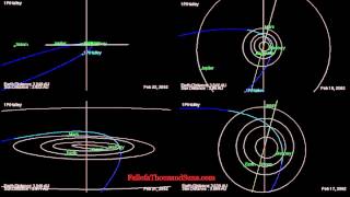 Halleys Comet Orbit  Path calculated by JPL [upl. by Atiekal990]