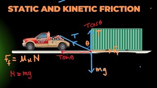 Static Coefficient of Friction 2 [upl. by Handbook]