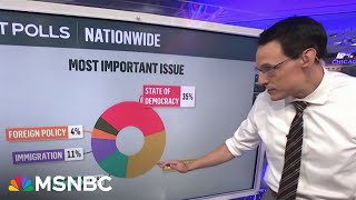 ‘It’s about to get real’ Steve Kornacki gives an update from the big board [upl. by Gill]