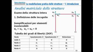 Modellazione strutture  Analisi matriciale [upl. by Yaras]