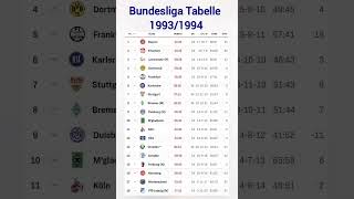 Bundesliga Tabelle 19931994 [upl. by Ralat642]