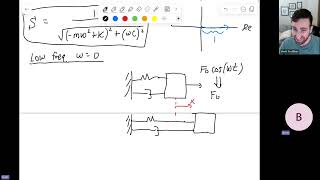 MEMS  Sensitivity of a 2ndOrder System [upl. by Cornelia]