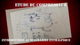 Ep7  Le cycle frigorifique  Volume aspiré rendement volumétrique  BAC PRO TFCA [upl. by Llerret]