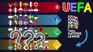 UEFA Uluslar Ligi Nedir  Detaylı Sesli Anlatım [upl. by Arta288]