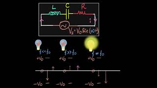 LCR resonance amp resonant frequency  AC  Physics  Khan Academy [upl. by Ezekiel]