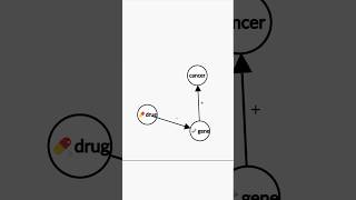 Can we graph all of science [upl. by Auqenahs]