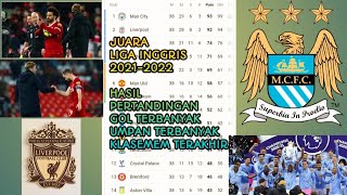 KLASEMEN AKHIR LIGA INGGRIS 20212022 HASIL LIGA INGGRIS PEKAN TERAKHIR GOLASSIST TERBANYAK [upl. by Alra]