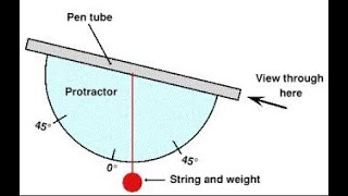 What is a Clinometer A complete idea about clinometer [upl. by Carrie180]