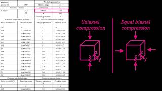 Abaqus FEA Concrete Damaged Plasticity Material Properties [upl. by Zuleika894]