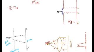 Diffraction Fresnel Diffraction Fraunhofer Diffraction Concept of Diffraction [upl. by Ester827]