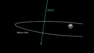 Asteroid 2023 LZ to pass close [upl. by Joeann772]