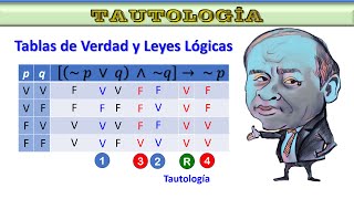 TAUTOLOGÍA CON TABLAS DE VERDAD Y CON LEYES LÓGICAS  LÓGICA PROPOSICIONAL  4k  tautologia [upl. by Athiste668]