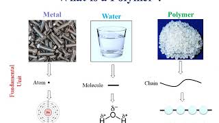 Introduction to polymer [upl. by Tonia]