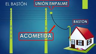 COMO HACER UNA INSTALACIÓN ELÉCTRICA DOMICILIARIA BÁSICA [upl. by Aehtrod]