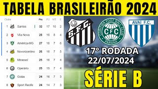 TABELA CLASSIFICAÇÃO DO BRASILEIRÃO 2024  CAMPEONATO BRASILEIRO HOJE 2024 BRASILEIRÃO 2024 SÉRIE B [upl. by Calvina708]