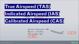 Types of Airspeed Explained [upl. by Corydon]