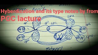 Hyberdization amp its Types Notes by Wajid Ali Kamboh sp3sp2sp Hyberdization [upl. by Atiker15]