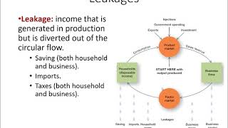 10 2 Leakages and Injections [upl. by Soll]