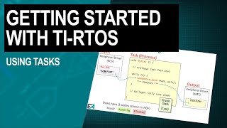 Getting Started with TIRTOS Chapter 7—using tasks [upl. by Aidam]