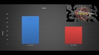 Intel i7 4790K vs Intel i5 4670K  BENCHMARKS  TESTS REVIEW  DEVILS CANYON on Windows 81 64bit [upl. by Etnwahs]