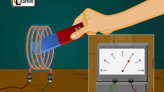 Physics  Understanding Electromagnetic induction EMI and electromagnetic force EMF  Physics [upl. by Aivizt]