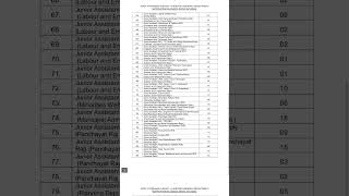 Tspsc Group 3 Notification 2022 tspsc [upl. by Shipman]