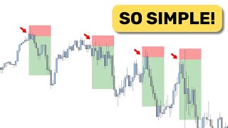 The Only Day Trading Strategy Youll Ever Need Beginner to Pro [upl. by Aicitan815]